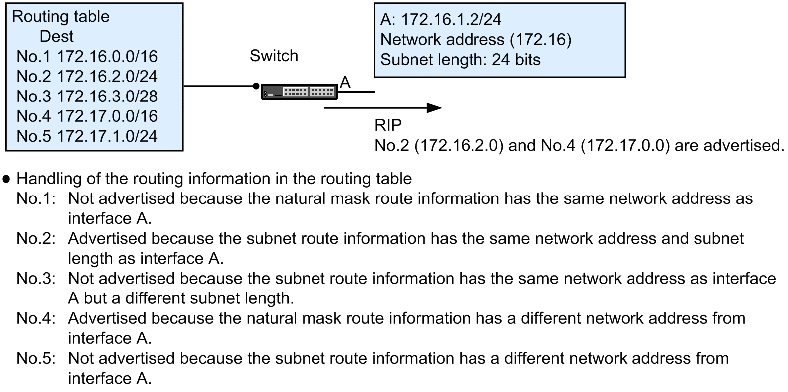 [Figure Data]