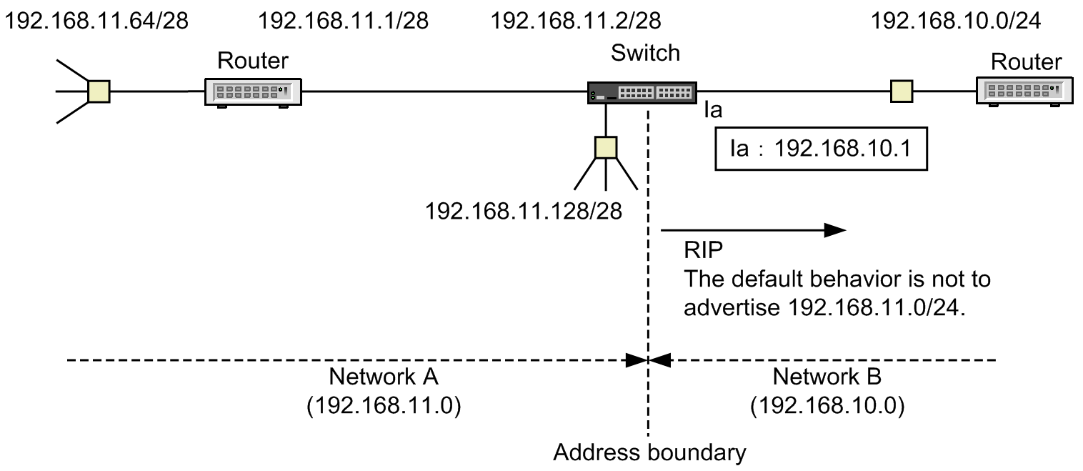 [Figure Data]