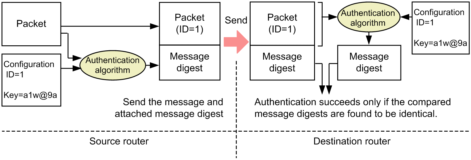 [Figure Data]