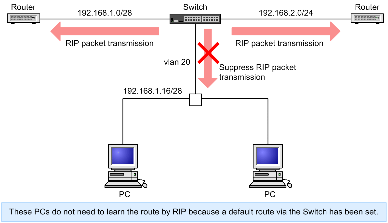 [Figure Data]