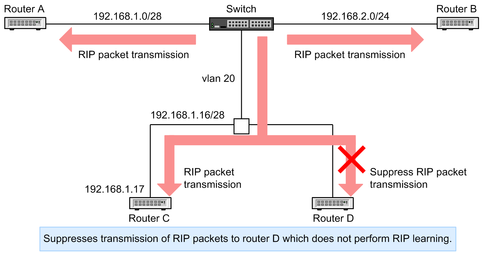 [Figure Data]