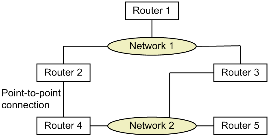 [Figure Data]