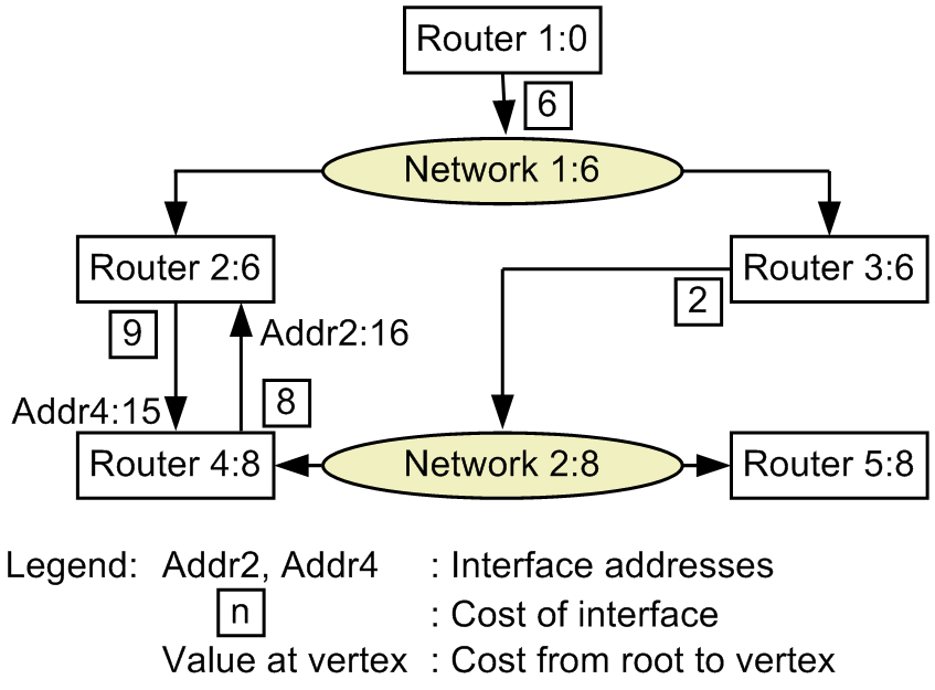 [Figure Data]