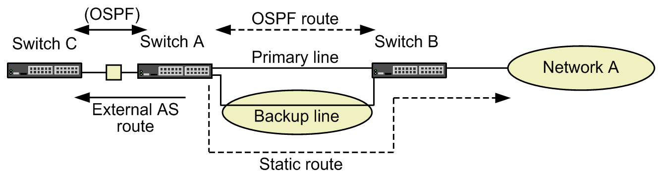 [Figure Data]