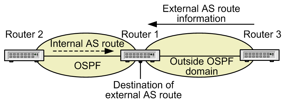 [Figure Data]