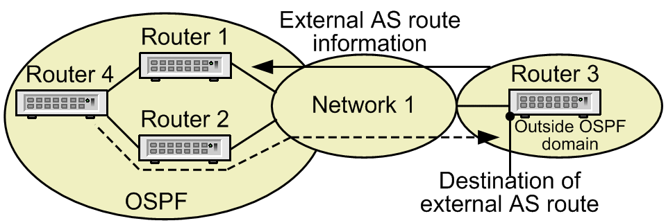 [Figure Data]