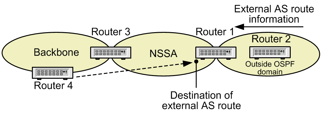 [Figure Data]