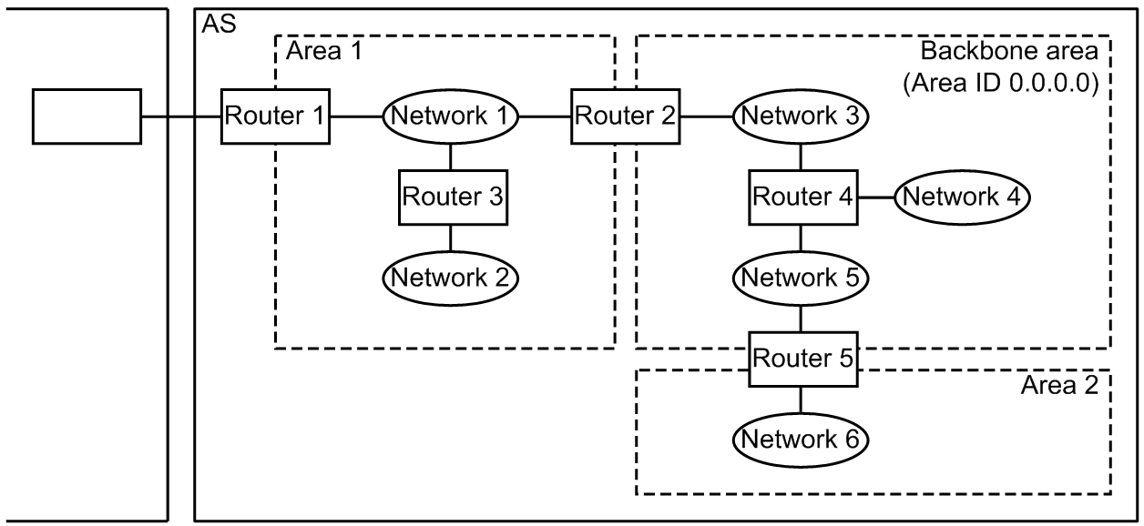 [Figure Data]