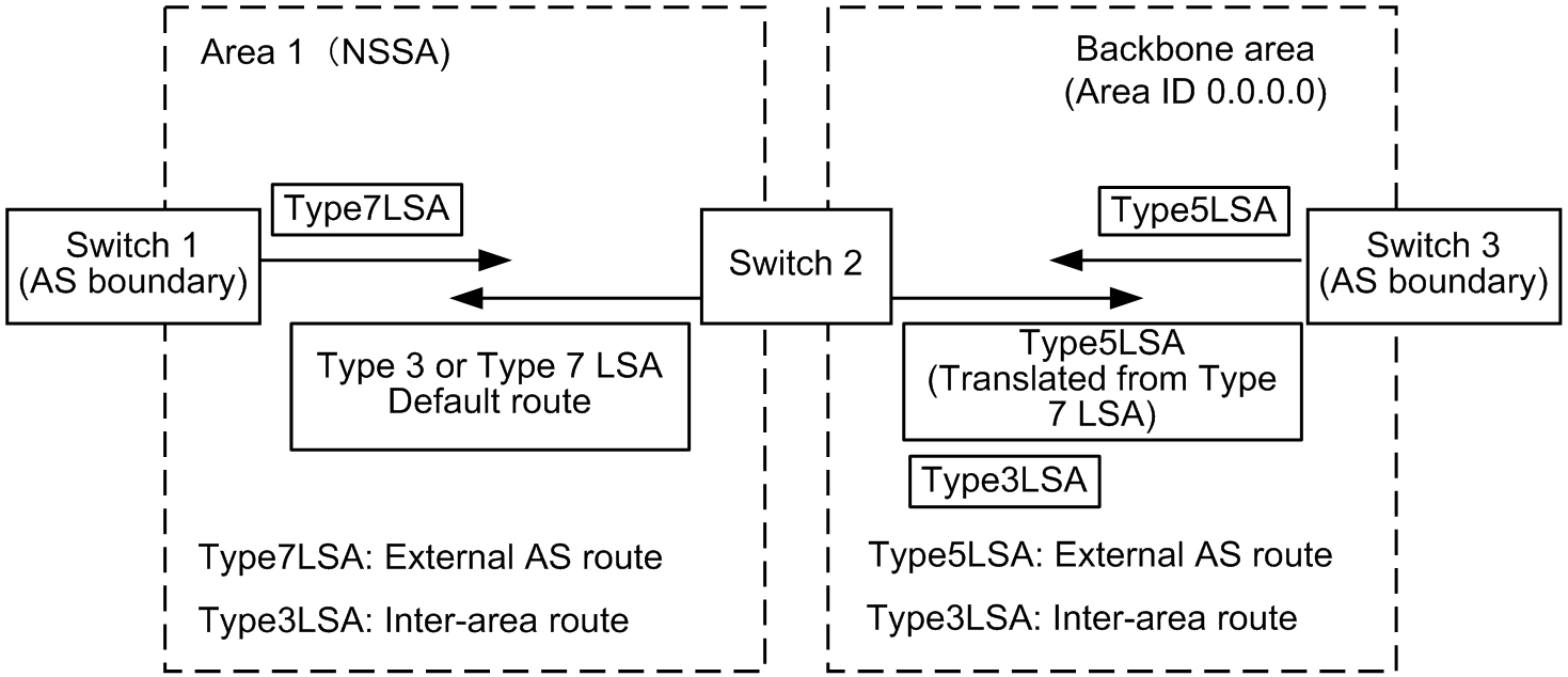 [Figure Data]