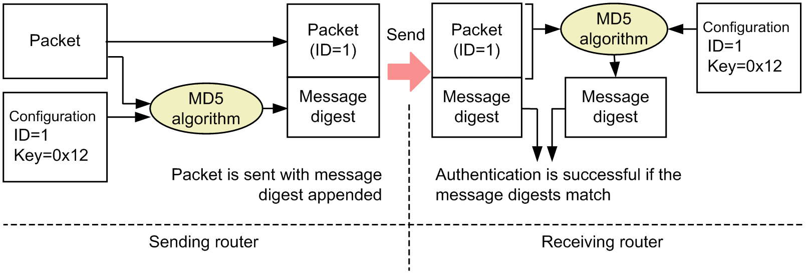 [Figure Data]