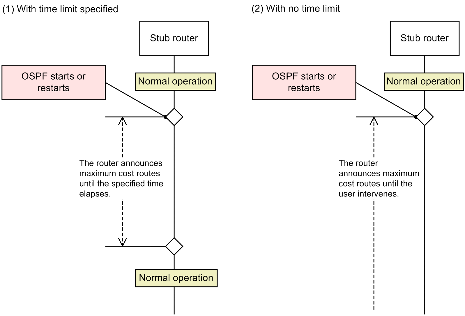 [Figure Data]