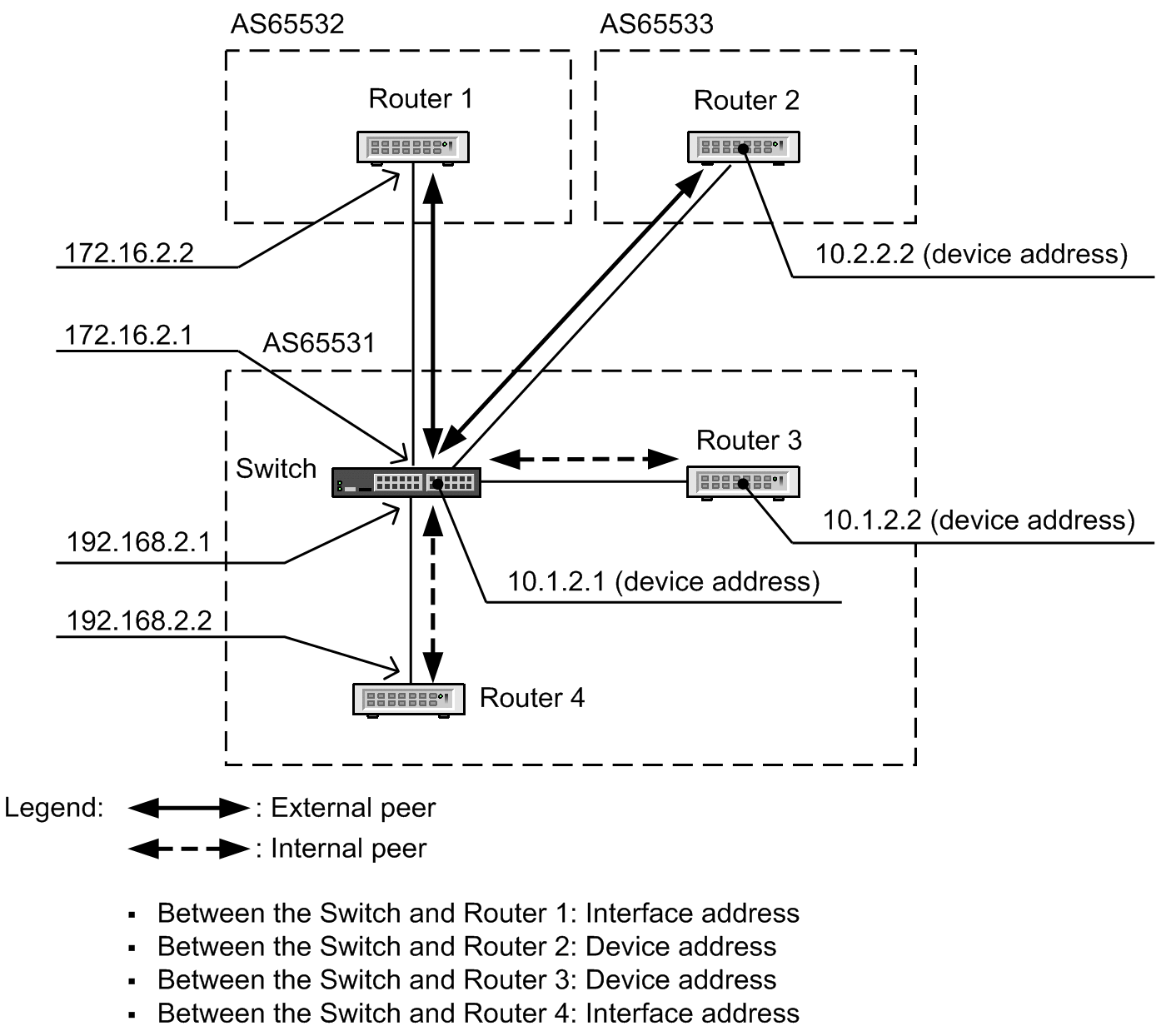 [Figure Data]