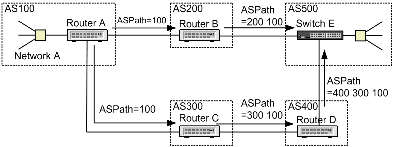 [Figure Data]