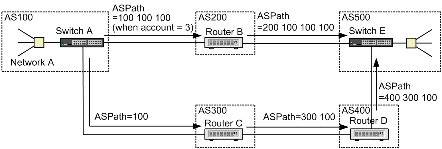 [Figure Data]