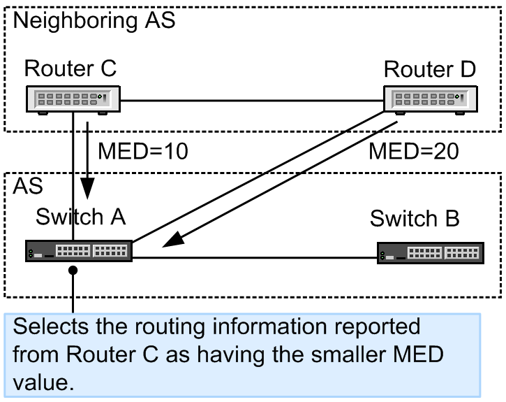 [Figure Data]