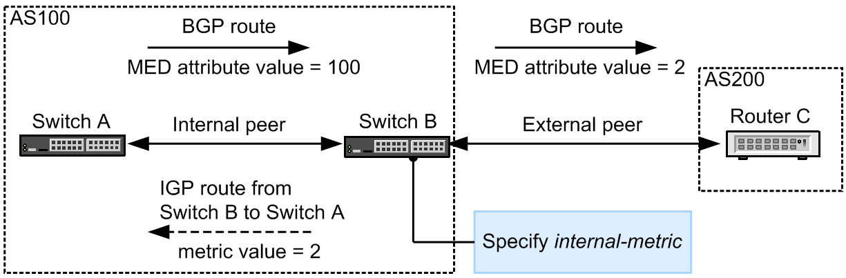 [Figure Data]