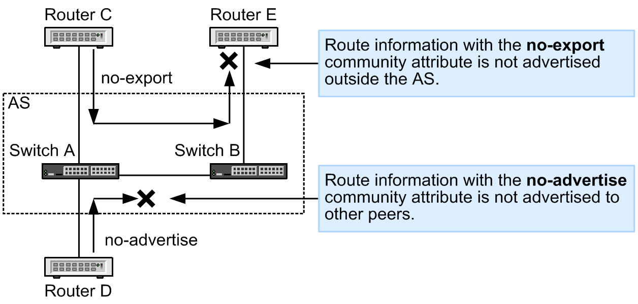 [Figure Data]