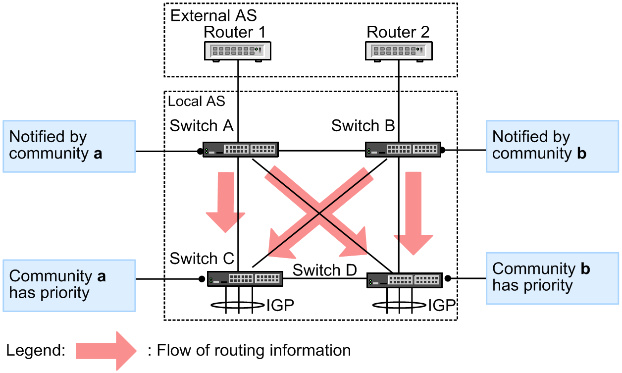 [Figure Data]