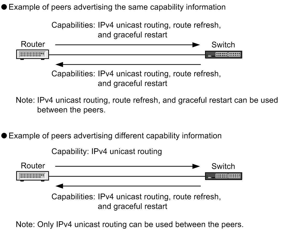 [Figure Data]