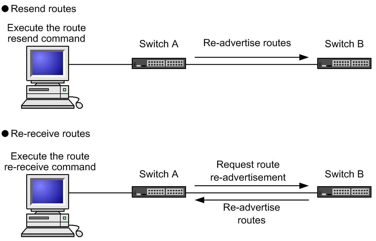 [Figure Data]