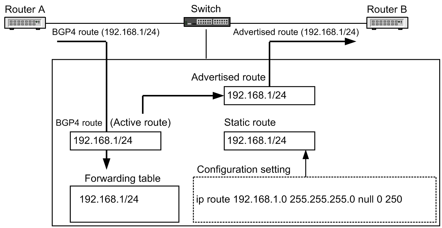 [Figure Data]