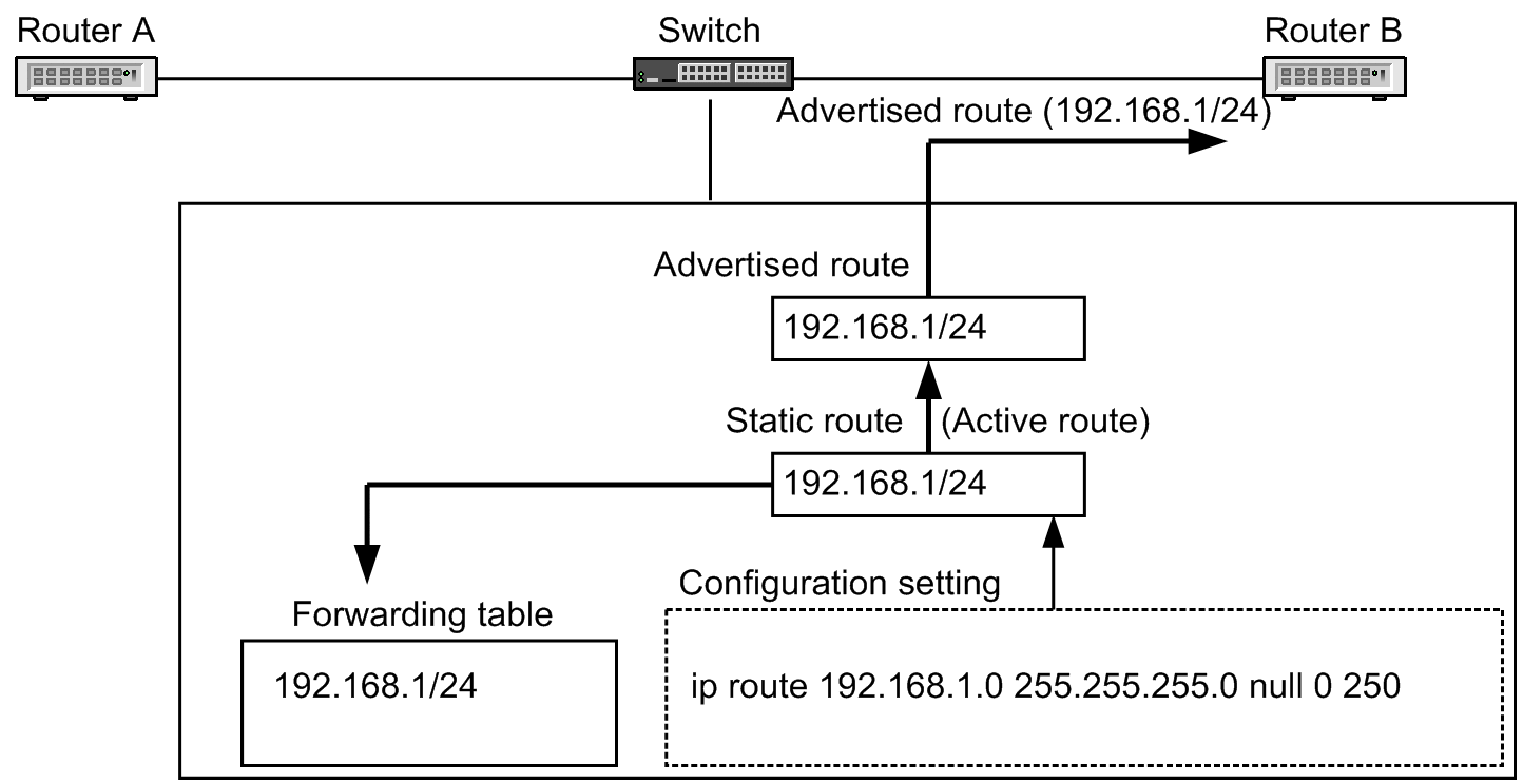 [Figure Data]