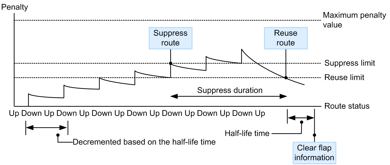 [Figure Data]