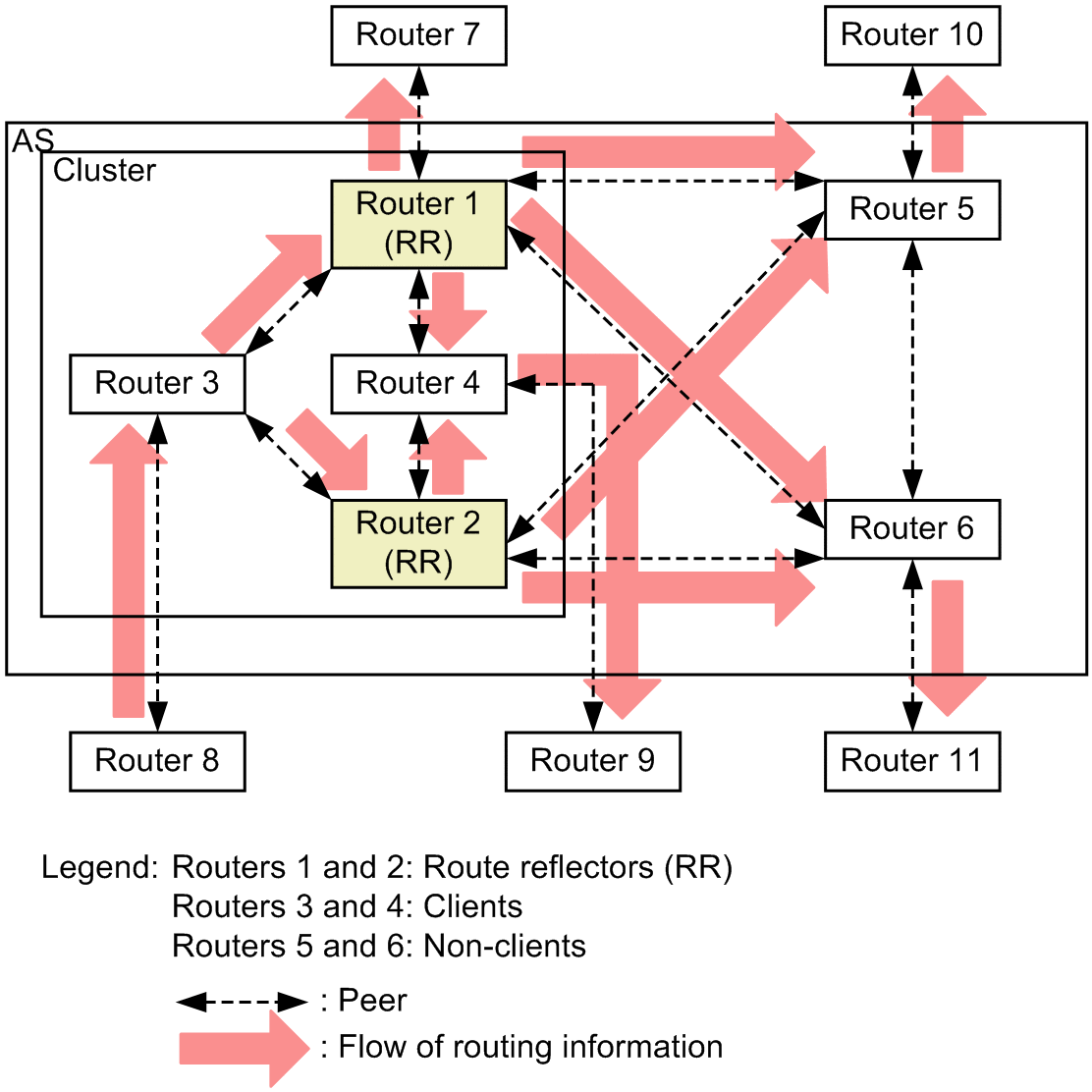 [Figure Data]