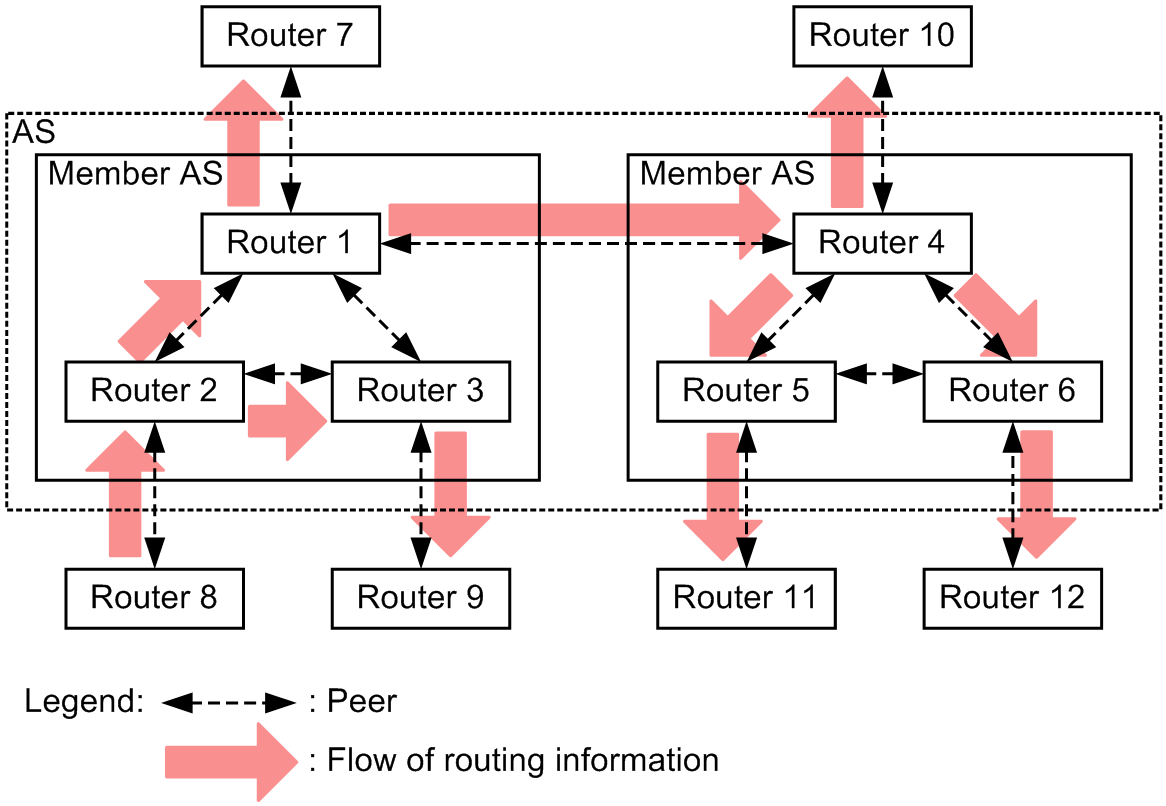 [Figure Data]