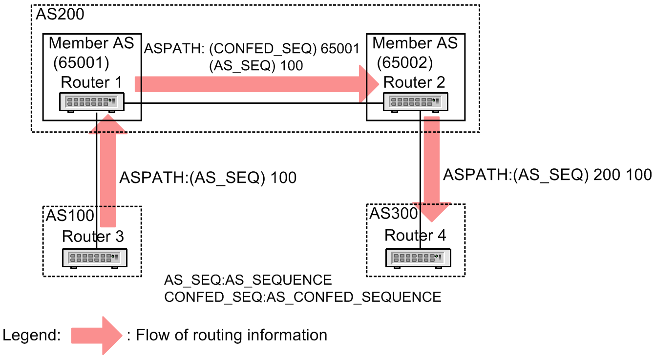 [Figure Data]