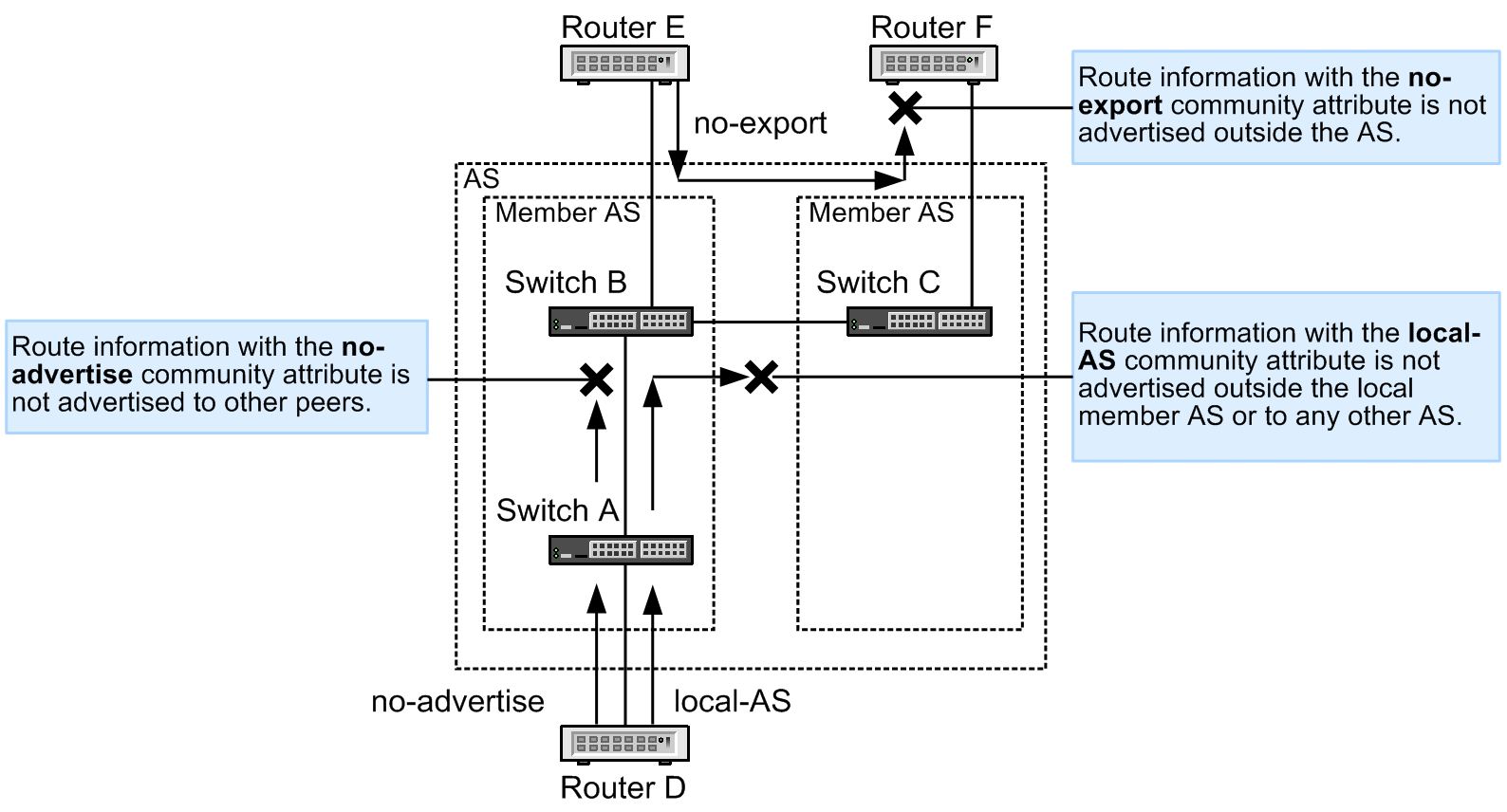 [Figure Data]