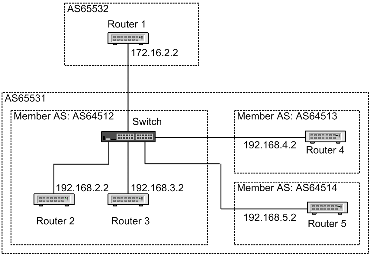 [Figure Data]