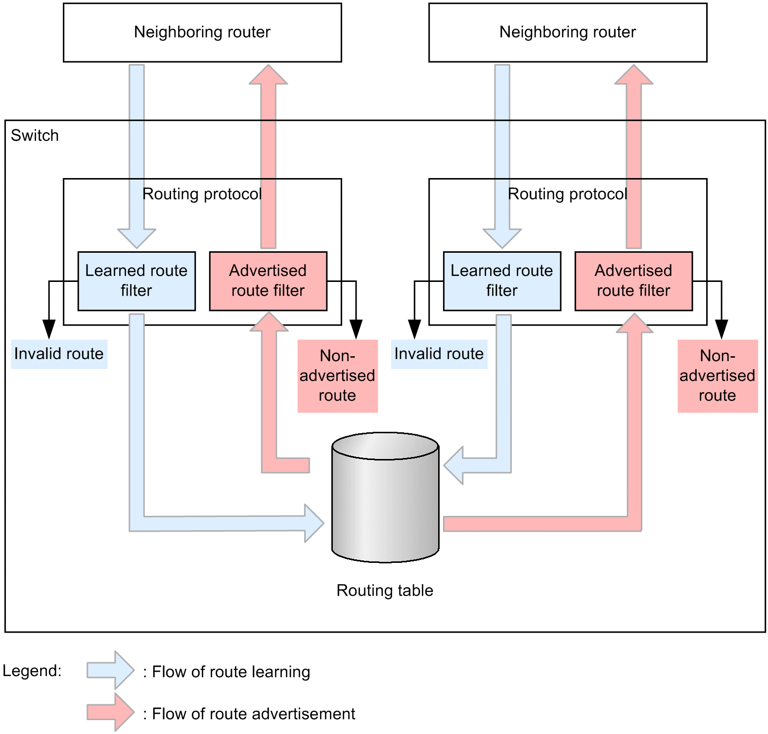 [Figure Data]