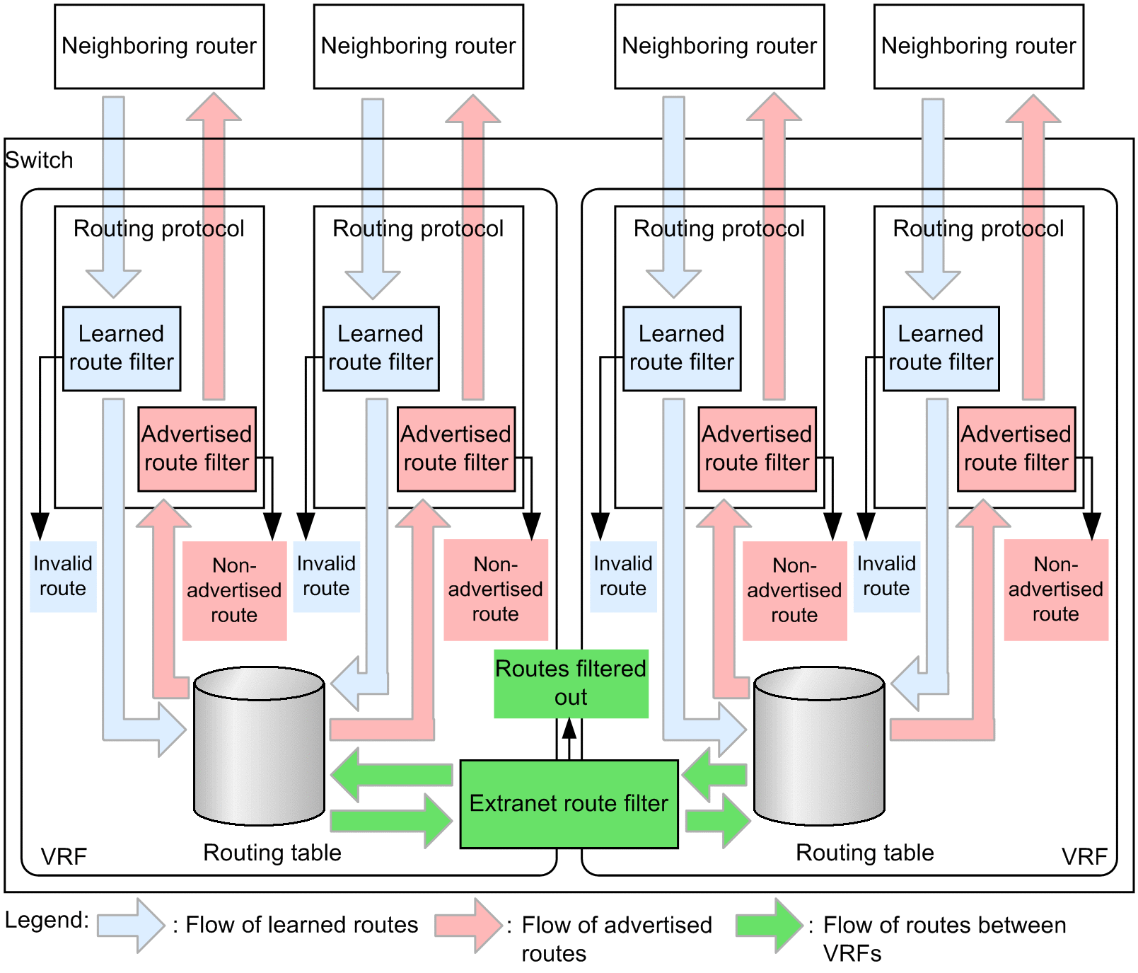 [Figure Data]