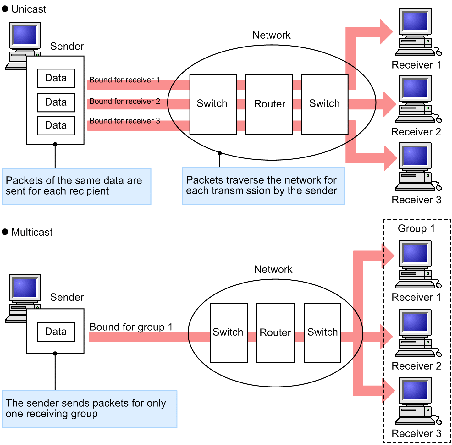 [Figure Data]