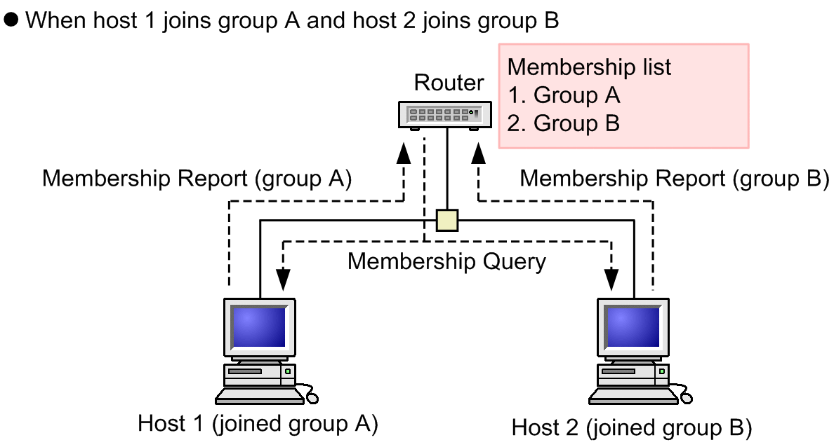 [Figure Data]