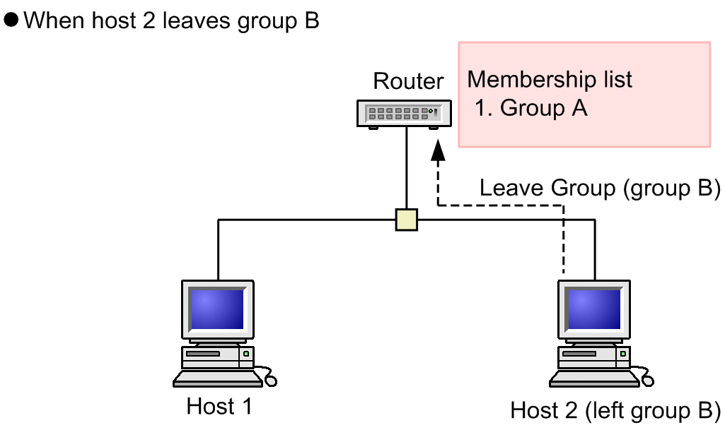 [Figure Data]