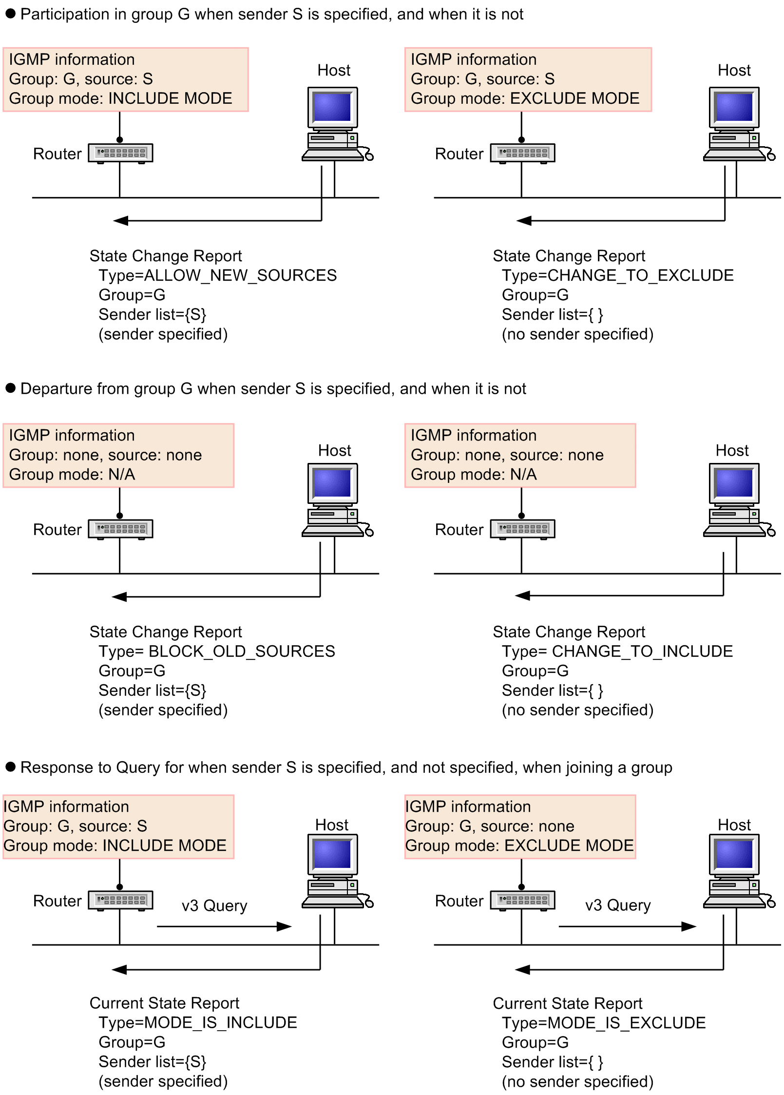 [Figure Data]