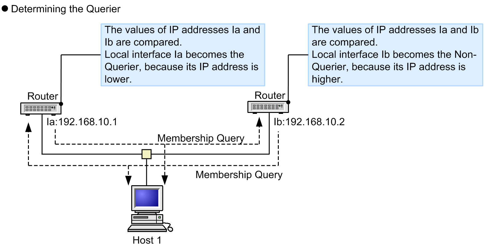 [Figure Data]