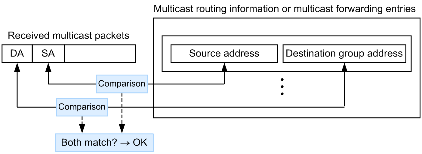 [Figure Data]