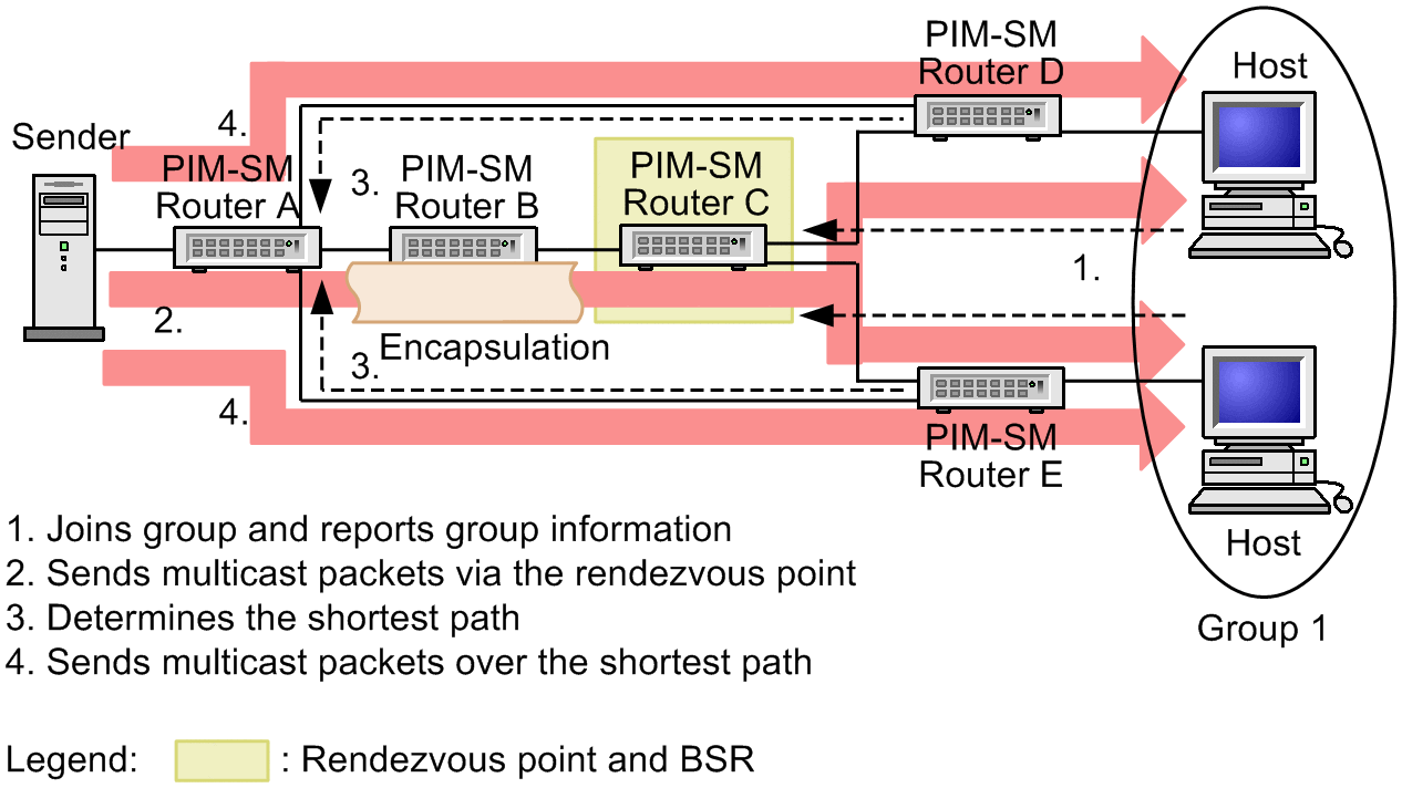 [Figure Data]