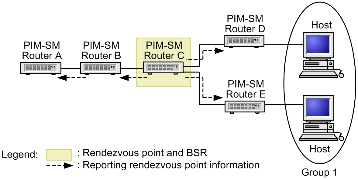 [Figure Data]