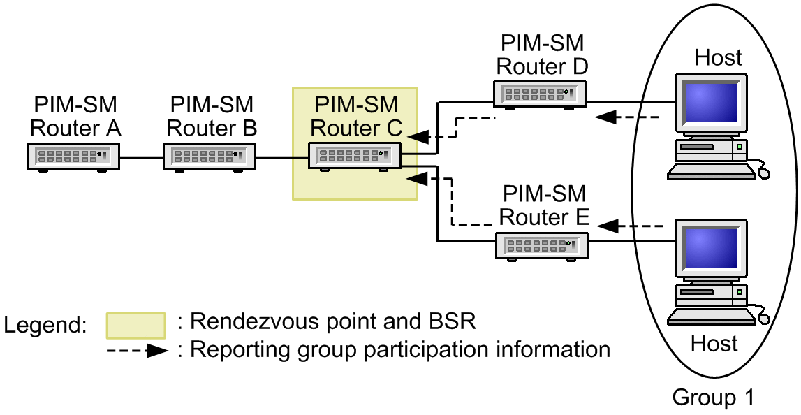 [Figure Data]