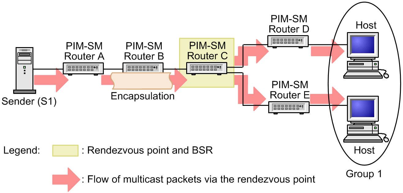 [Figure Data]