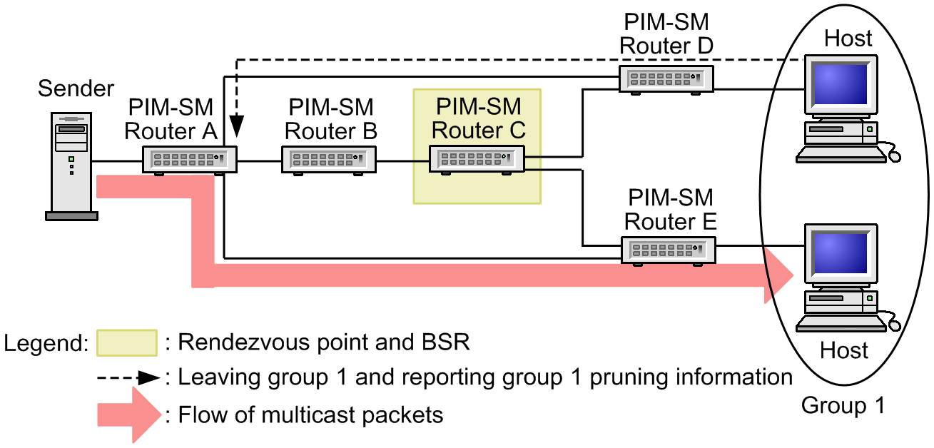 [Figure Data]