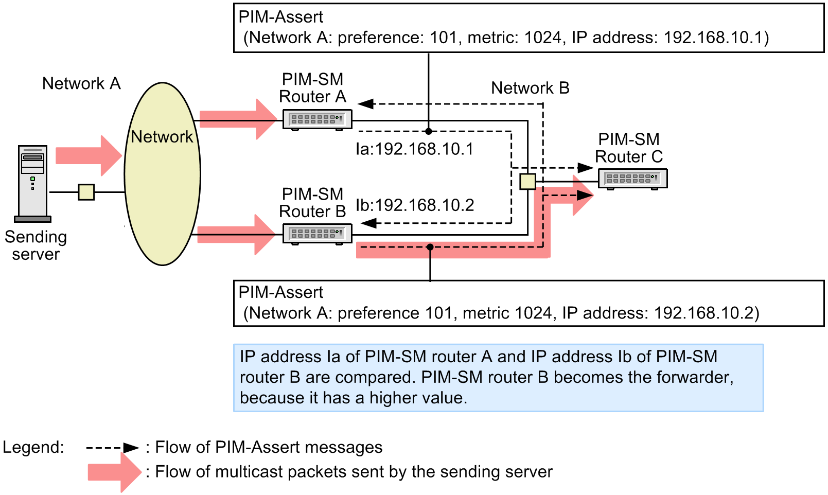 [Figure Data]