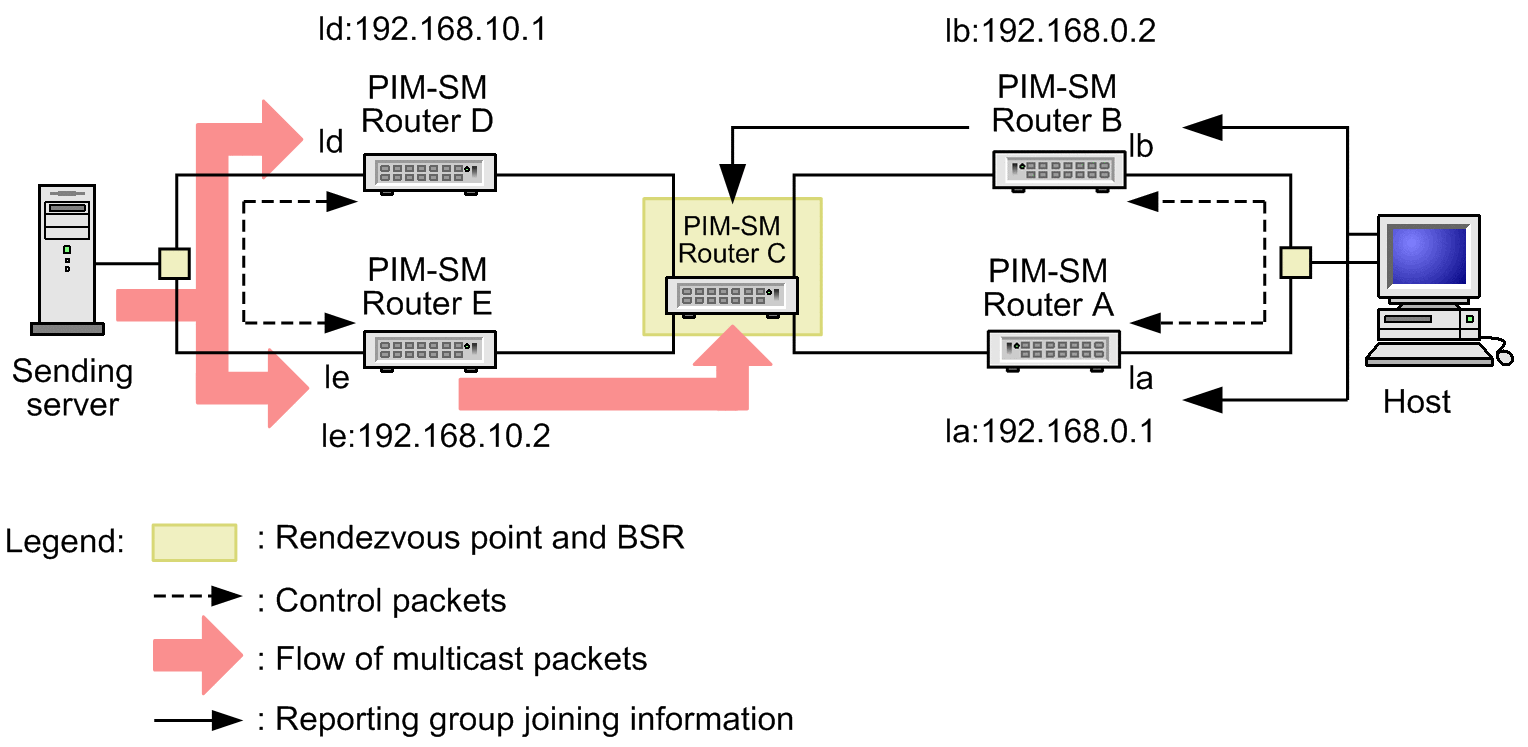 [Figure Data]