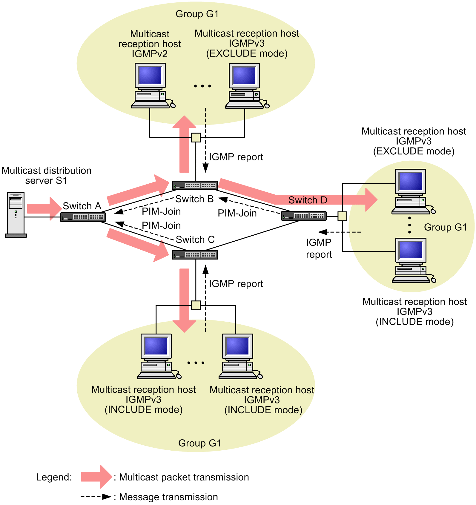 [Figure Data]