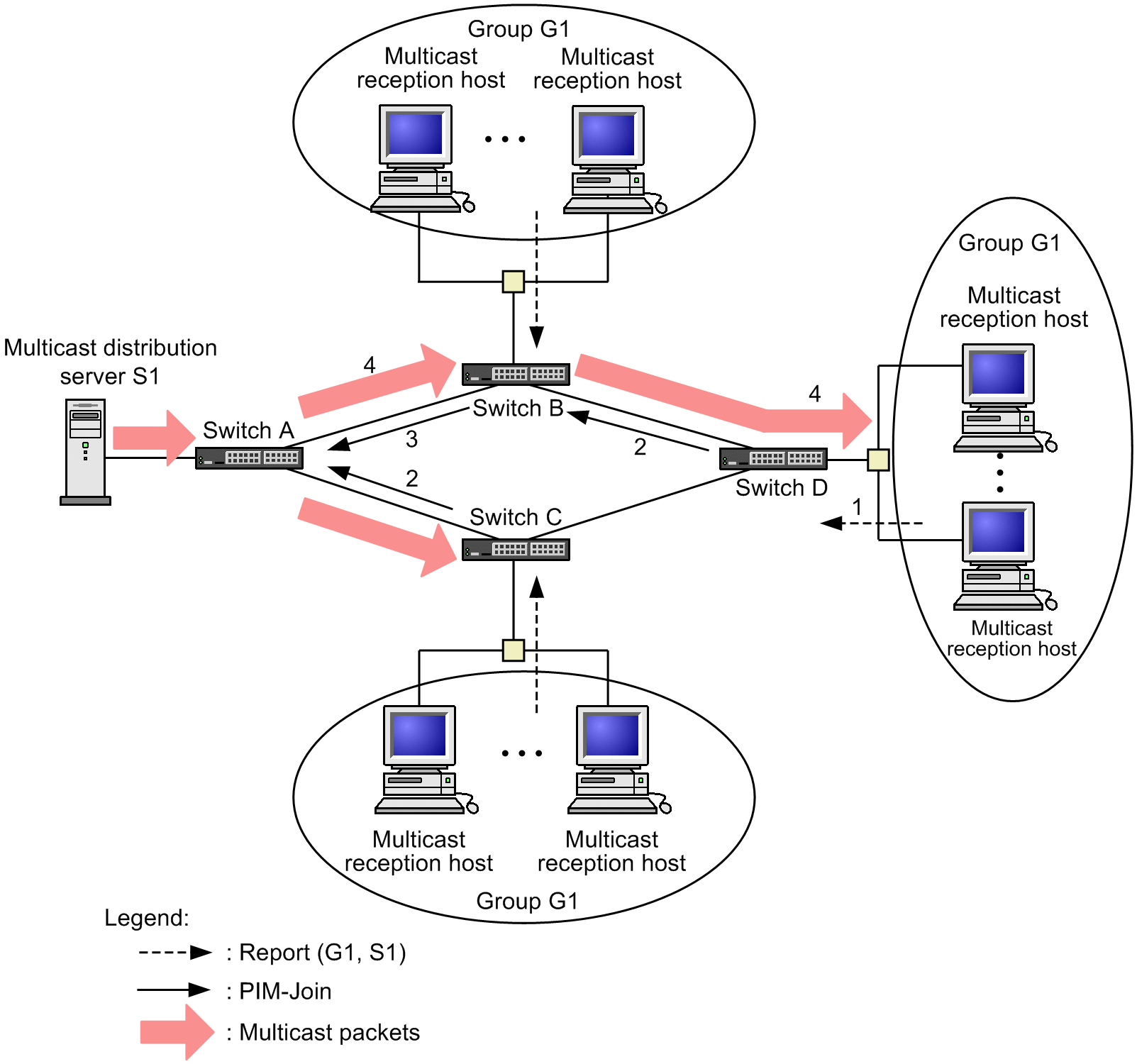 [Figure Data]