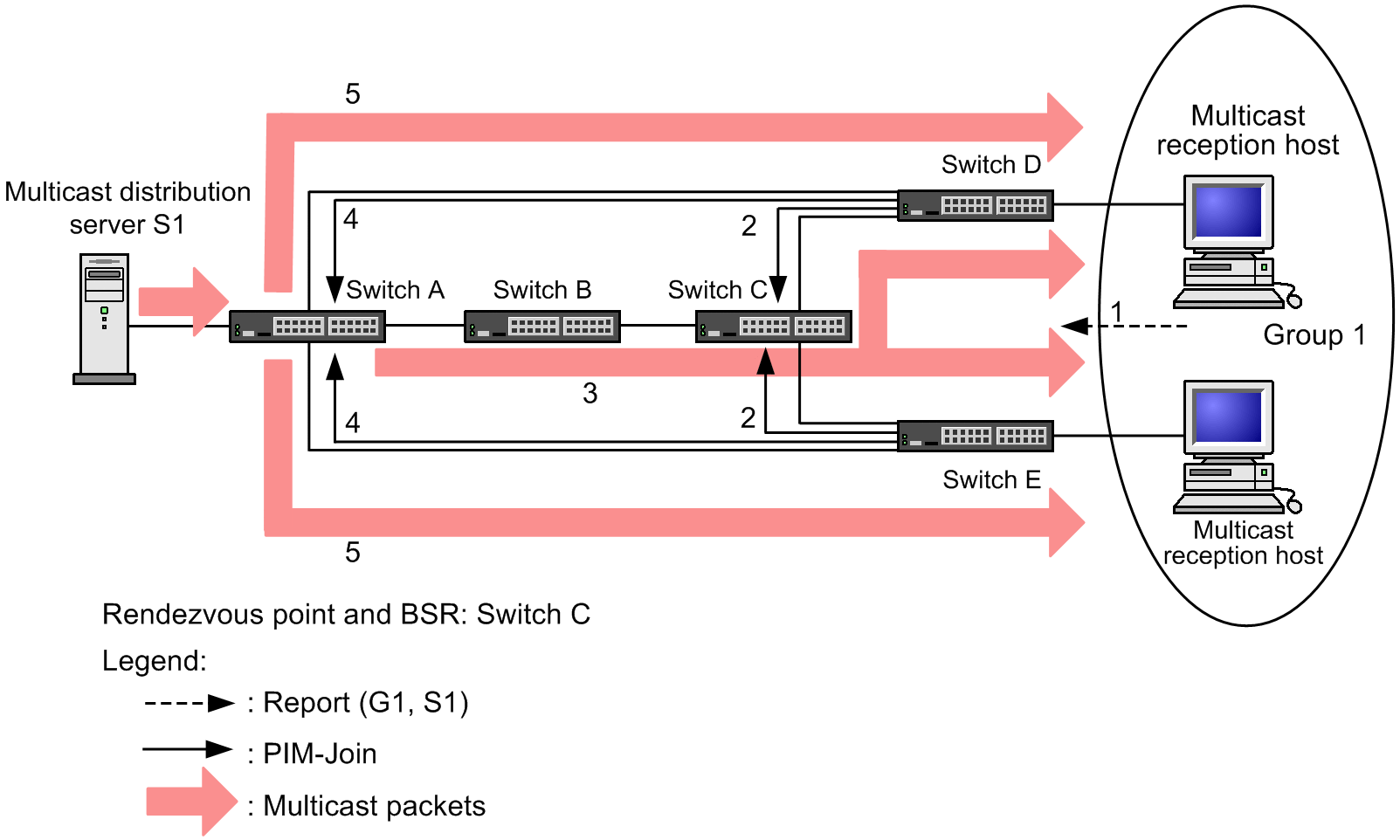 [Figure Data]